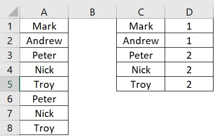 count of duplicates