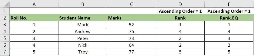 How to Calculate Ascending Order Rank Formula in Excel
